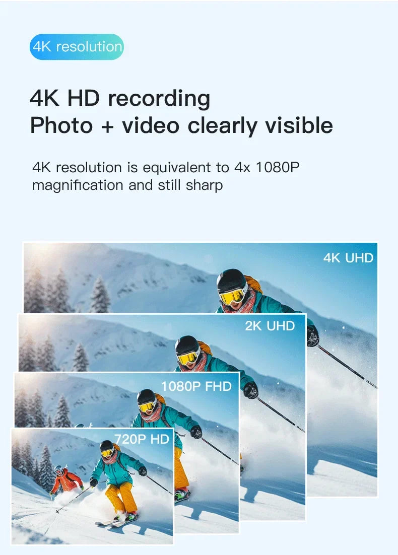 PovCam™ Sports Camera